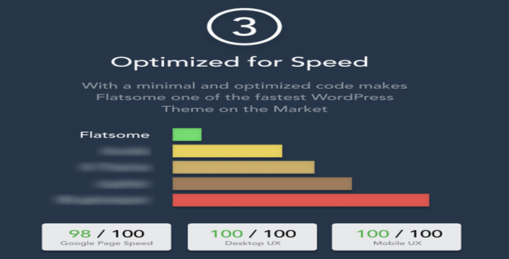 Flatsome Theme Review 2026